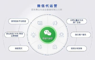 契胜科技 以全域互动营销赋能场景运营，以数字内容服务激活数字化转型深层价值