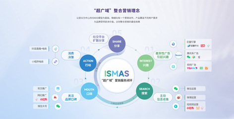 广州超广域数字营销 数字内容服务的新引擎