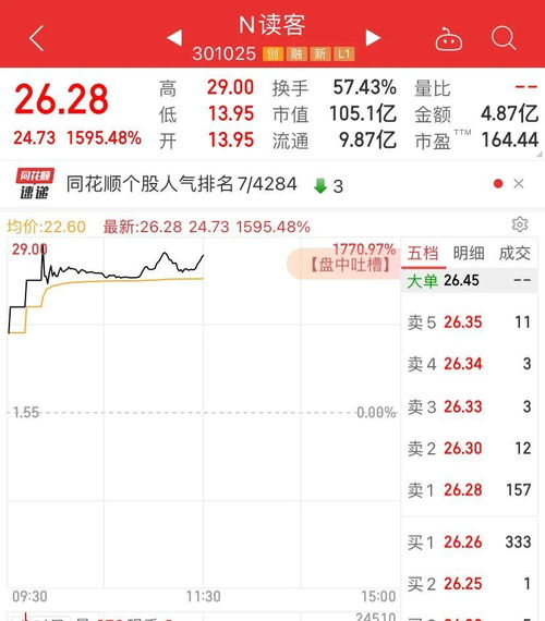 市场跌宕或重塑用户？一家巨头玩不下去了