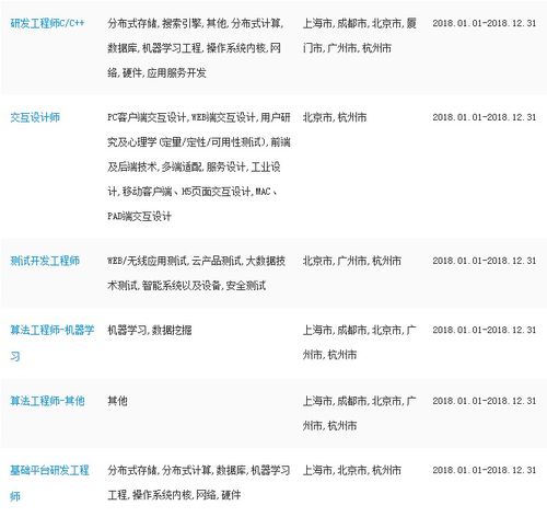 蚂蚁金服与名企携手 数字化转型开启数字内容服务新篇章