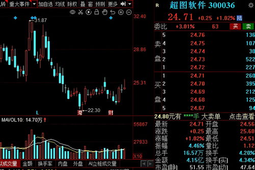 中国股市A股11支机构青睐的绩优元宇宙概念股一览（数字内容服务方向）