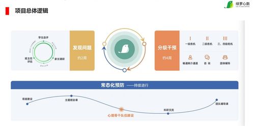 早期项目 大数据驱动日常干预，绿萝心数打造一站式中小学心理健康服务体系数字内容服务
